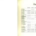 Informatiebrochure over het Stedelijk Ziekenhuis, Roeselare, jaren 1980-1990.